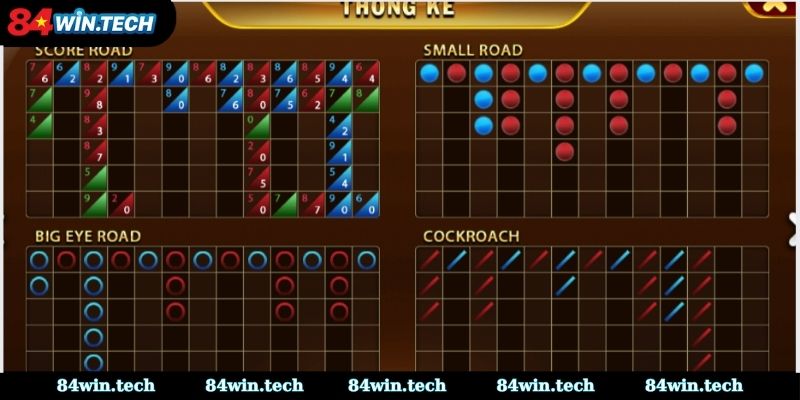 Kết hợp kinh nghiệm cá nhân